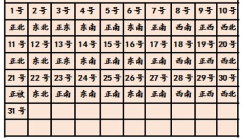 今日麻將財位|今日财神方位查询表2024